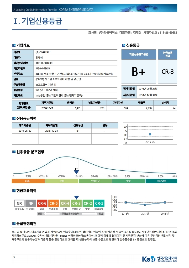 기업신용등급